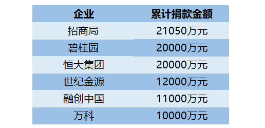 数据来源：观点指数统计