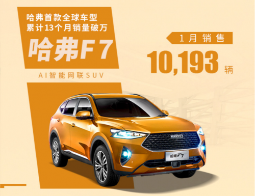 武汉再建10座方舱凝聚力量，哈弗F7推出暖心政策