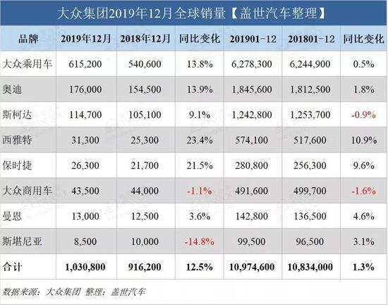 特斯拉的如此高“市值”真的合理吗?