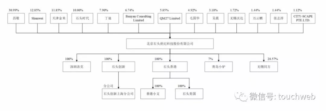石头科技IPO：市值333亿 为雷军系又一上市企业
