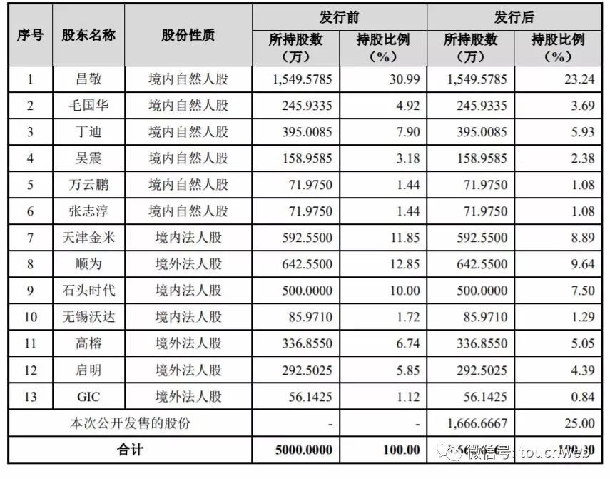 石头科技IPO：市值333亿 为雷军系又一上市企业