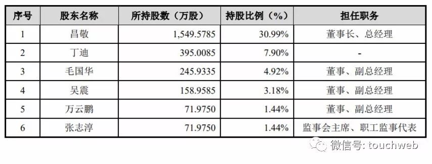 石头科技IPO：市值333亿 为雷军系又一上市企业