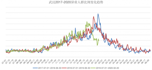 华米科技以大数据助力疫情分析和预测