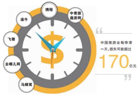 危机之后，OTA行业能否迎来井喷？