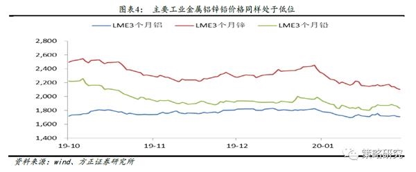 方正策略：逆周期政策值得期待 强股市具有三大