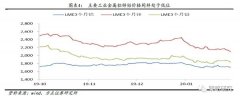 方正策略：逆周期政策值得期待 强股市具有三大