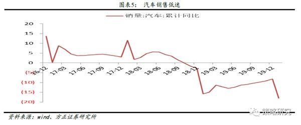 方正策略：逆周期政策值得期待 强股市具有三大