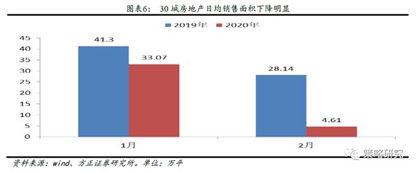 方正策略：逆周期政策值得期待 强股市具有三大