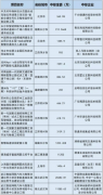 车路协同市场投资活跃 智能网联汽车产业发展带