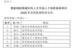 合肥职业技术学院成功入选教育部智能制造领域