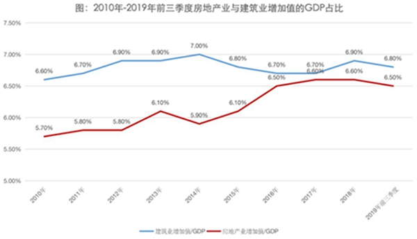 业内提醒：受疫情影响最大的行业，还有房地产