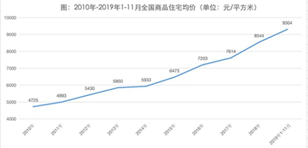 业内提醒：受疫情影响最大的行业，还有房地产