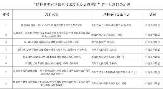 遵义医科大学开展科研攻关，助力新冠肺炎防控