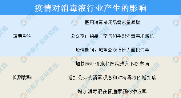 新冠肺炎疫情对消毒液行业产生哪些影响？ 202