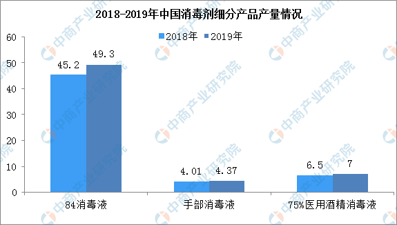 新冠肺炎疫情对消毒液行业产生哪些影响？ 202