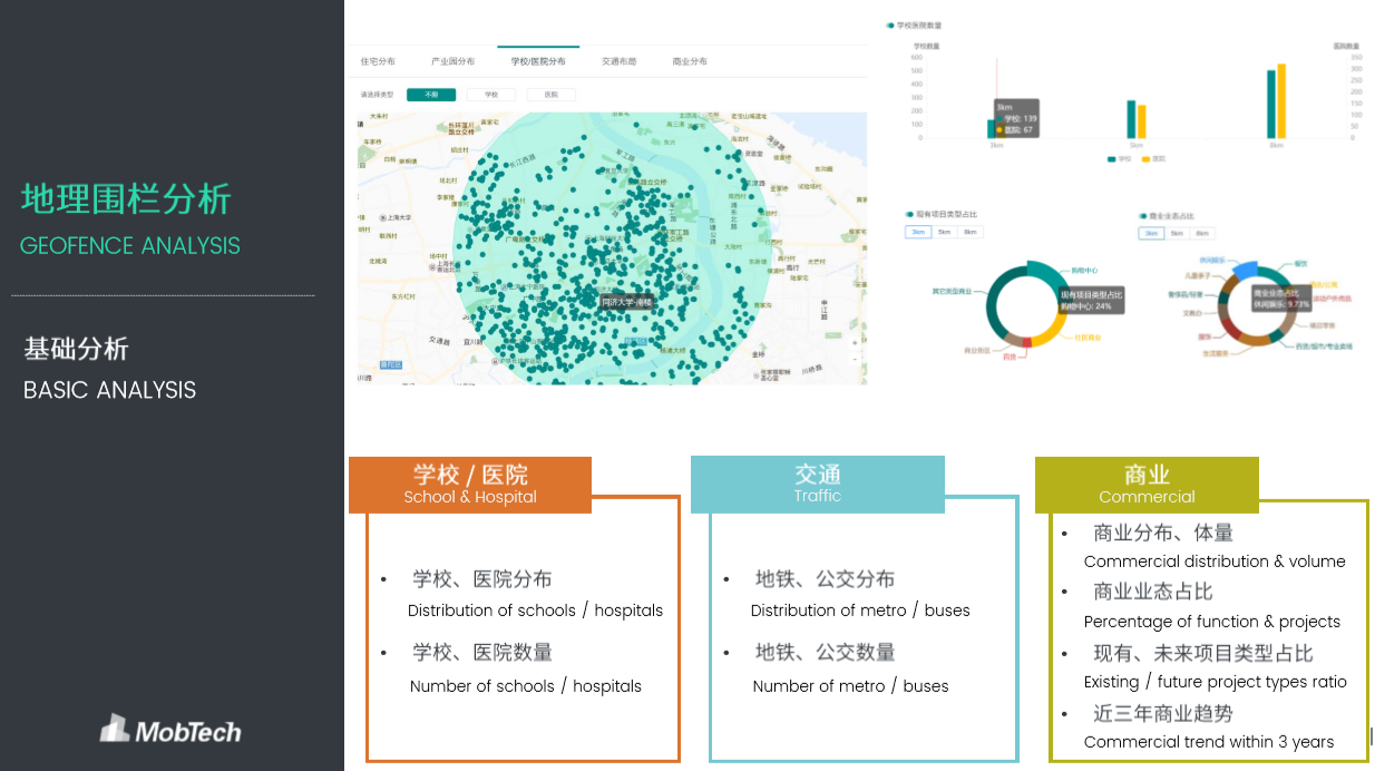 MobTech助力旭辉领寓，打造数字化商业地产生态圈