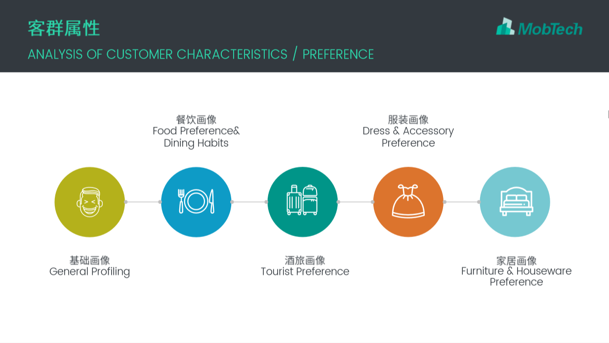MobTech助力旭辉领寓，打造数字化商业地产生态圈