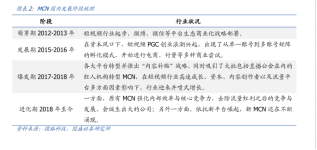 百亿级MCN产业链挖掘：立昂技术、万兴科技等有