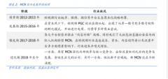 百亿级MCN产业链挖掘：立昂技术、万兴科技等有