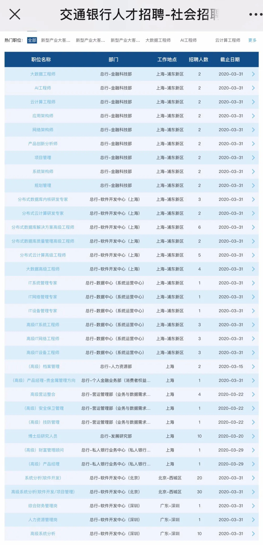 龙头大银行招聘计划已悄然开启，科技相关人才