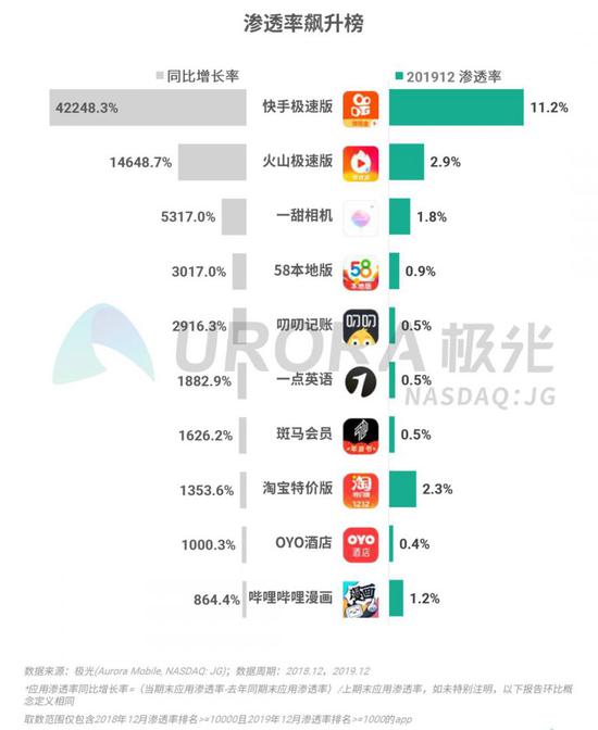 2019年Q4移动互联网行业数据研究报告：《王者荣耀》DAU最高