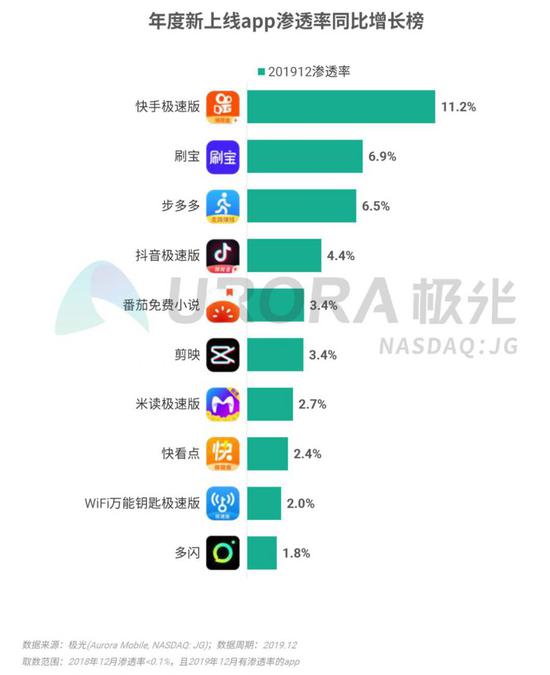 2019年Q4移动互联网行业数据研究报告：《王者荣耀》DAU最高