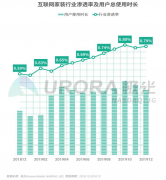 极光权威发布互联网家装行业研报：土巴兔移动