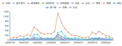 行业“战”疫在行动（一）：交通线就是“生命线”