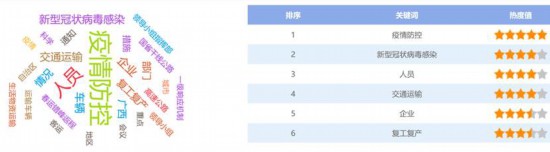 行业“战”疫在行动（一）：交通线就是“生命线”