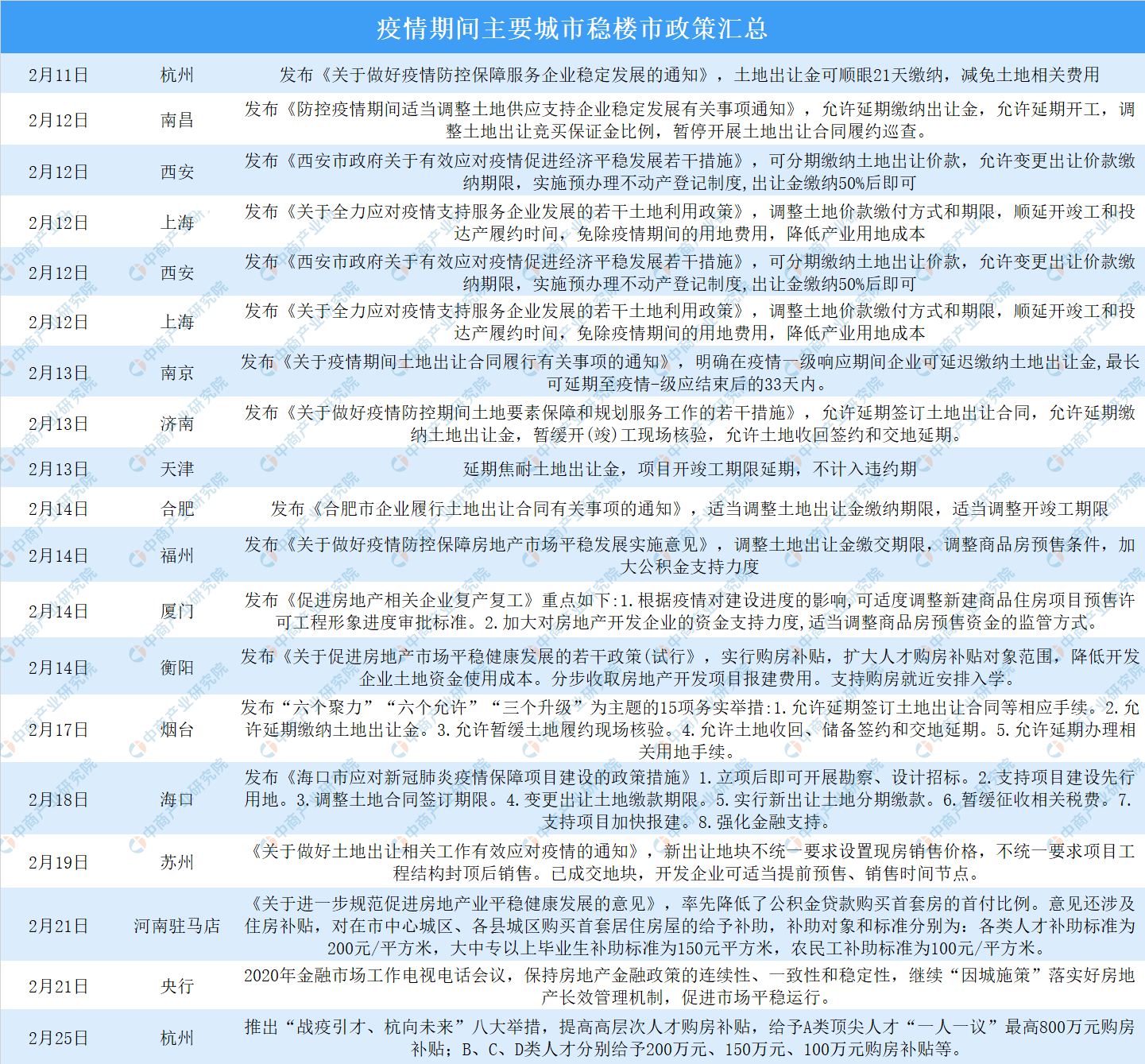 浙商银行下调非限购城市首付比例 2020年全国“稳