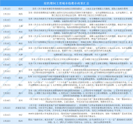 浙商银行下调非限购城市首付比例 2020年全国“稳