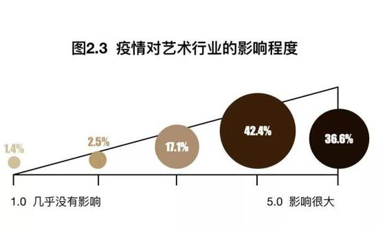 疫情下的艺术行业：在被打乱的档期中 积聚实力