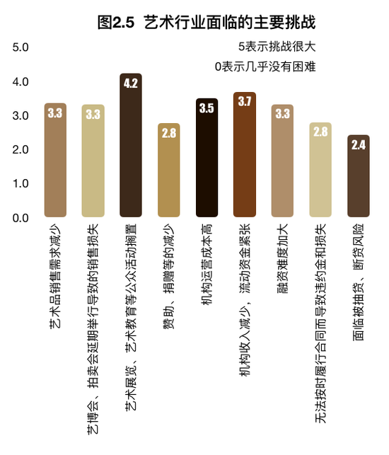 疫情下的艺术行业：在被打乱的档期中 积聚实力