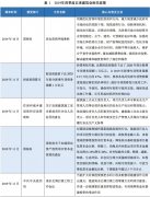 【行业研究】建筑施工行业观察——2019年四季度