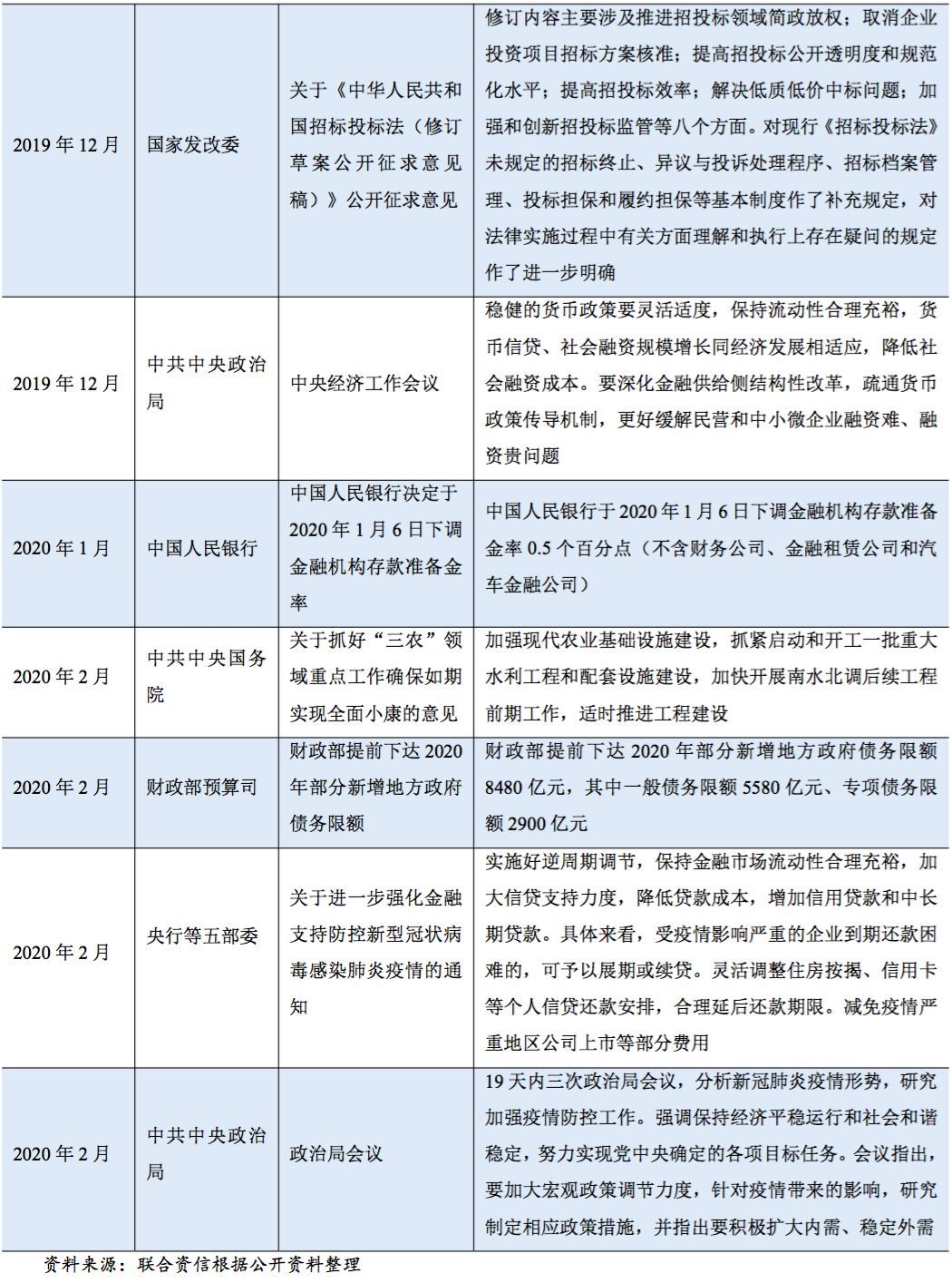【行业研究】建筑施工行业观察——2019年四季度