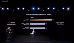 华为推出WiFi 6+技术，速度惊人