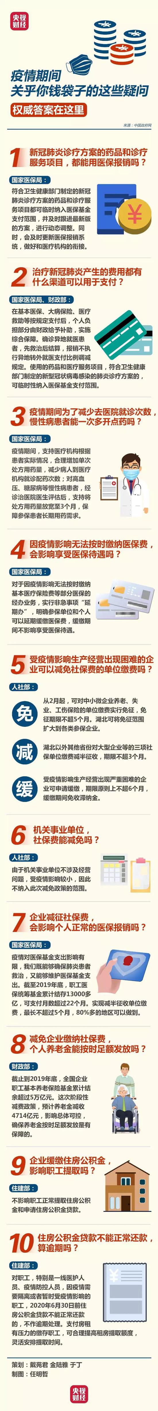 @所有人 注意！疫情当前，这些政策直接关系你的