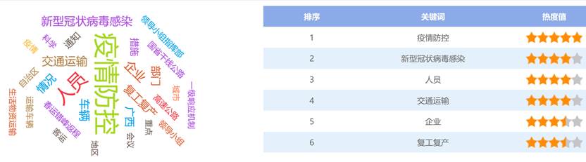 行業“戰”疫在行動（一）：交通線就是“生命線”