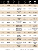 基岩资本全球医疗健康行业融资周报NO.90