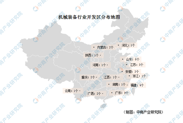 2020年机械装备行业开发区汇总一览（附分布地图