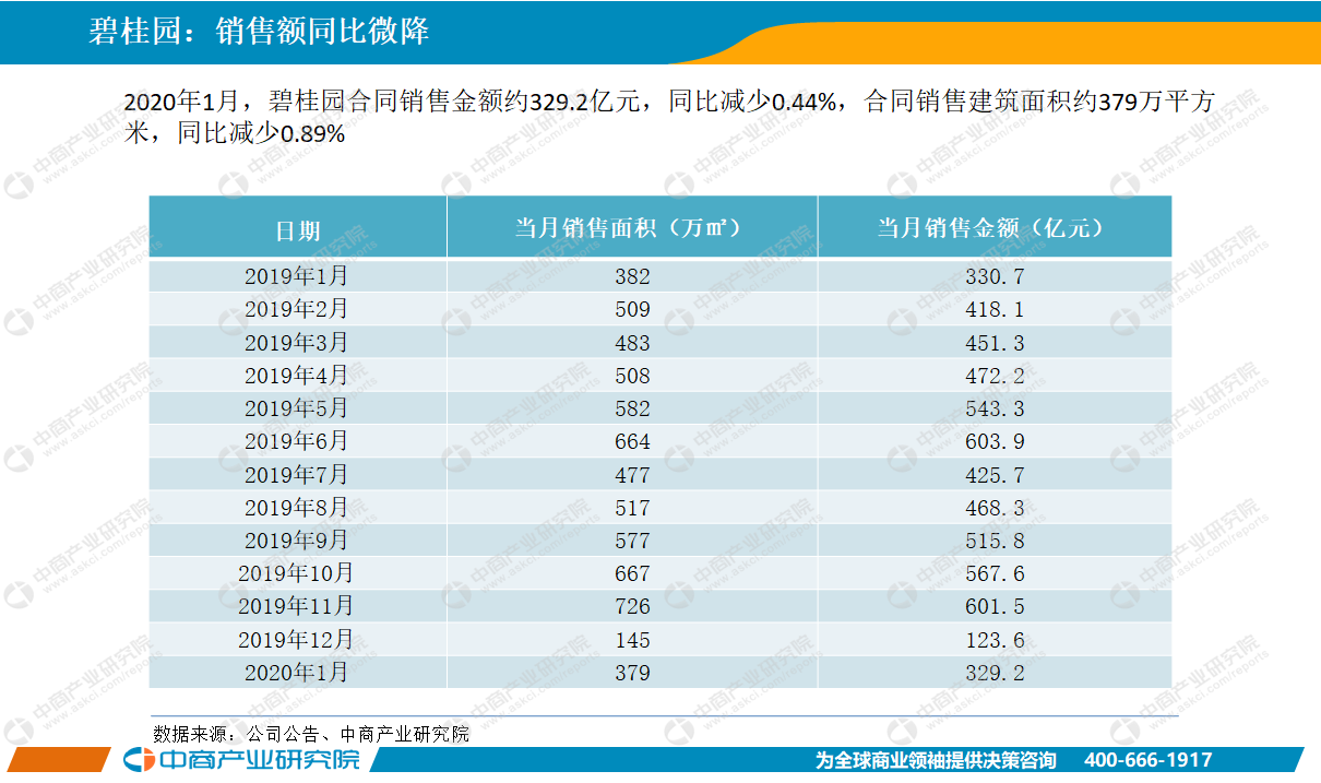 2020年1月中国房地产行业经济运行月度报告（完整
