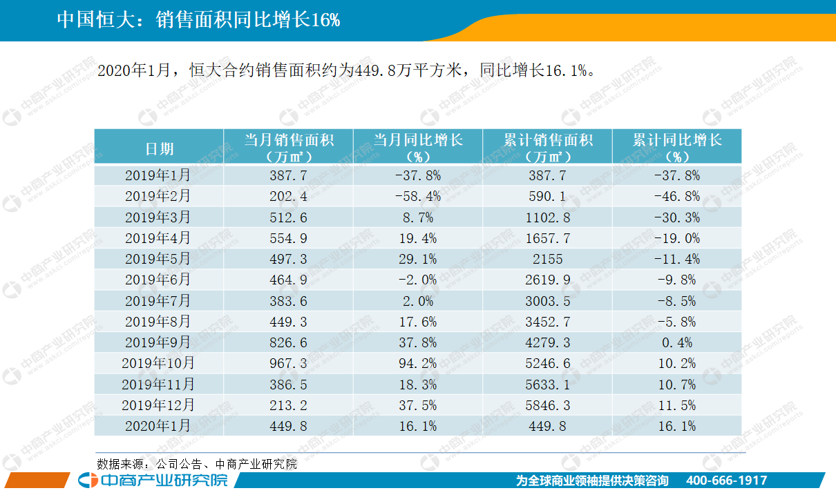 2020年1月中国房地产行业经济运行月度报告（完整