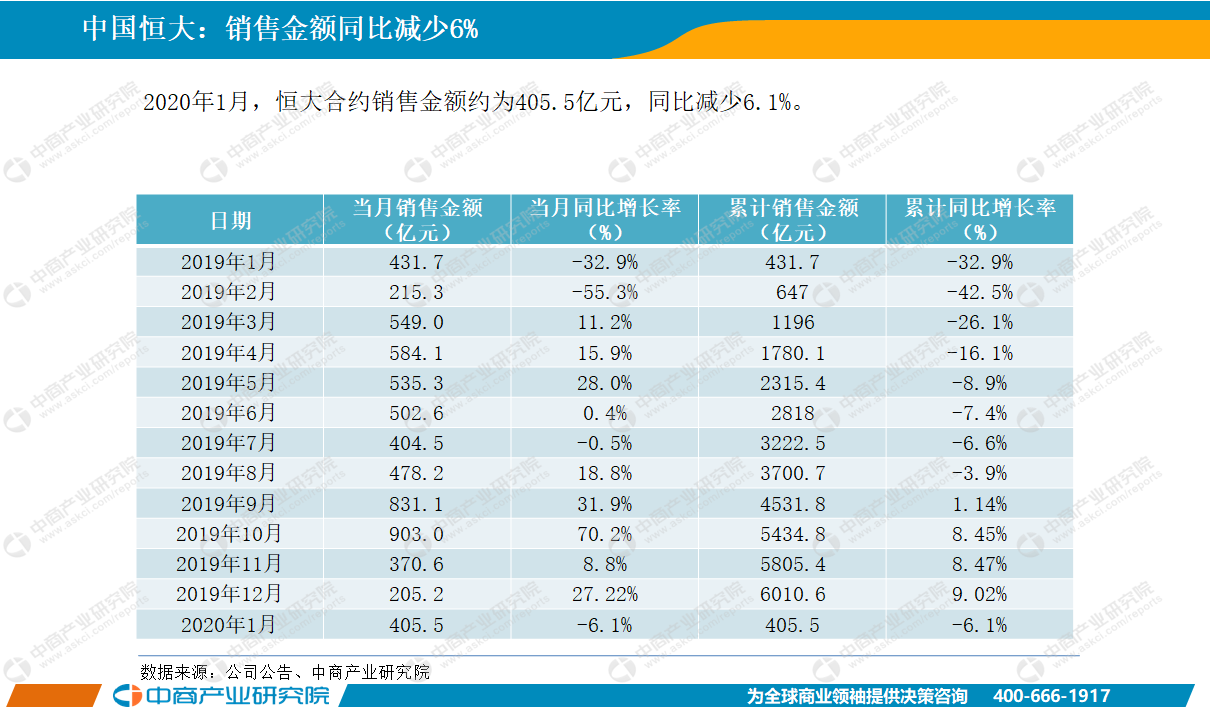 2020年1月中国房地产行业经济运行月度报告（完整