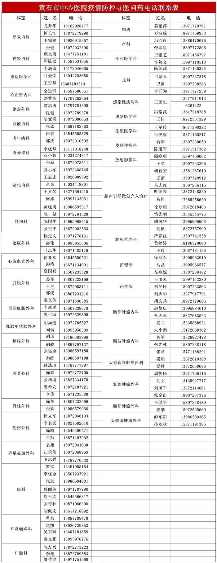 黄石出台就医和购药新政策 公布212个便民号码