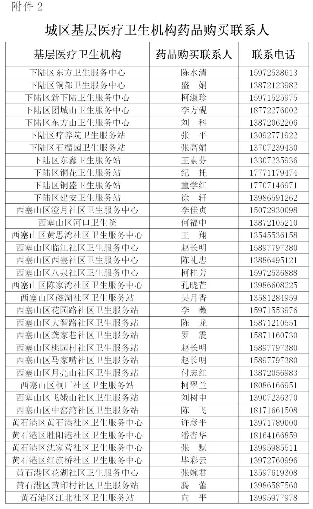 黄石出台就医和购药新政策 公布212个便民号码