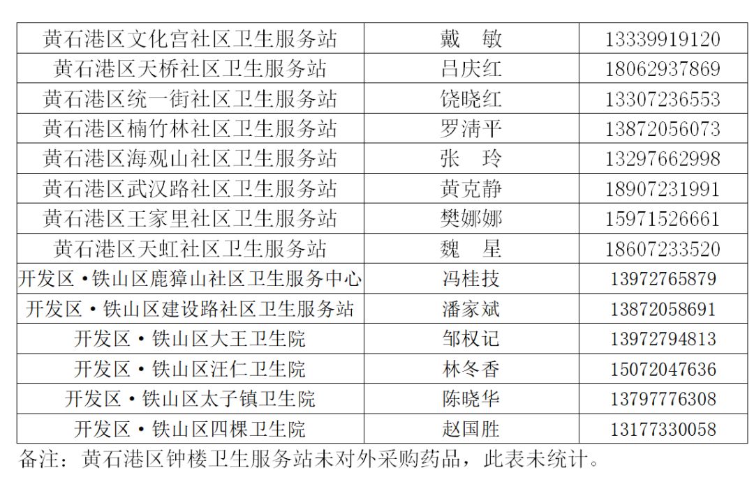 黄石出台就医和购药新政策 公布212个便民号码