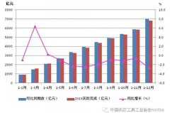 经济运行 | 2019年我国机床工具行业经济运行情况分析