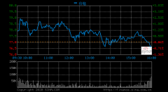 Square第四季度营收13亿美元 同比扭亏为盈