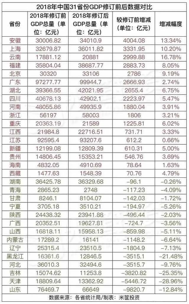 深藏功与名的安徽：2019年的最大黑马