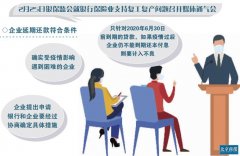 银保监会重申地产金融、P2P政策不松动